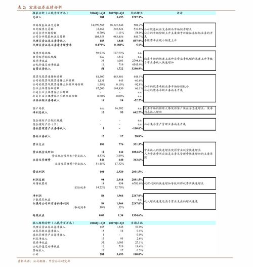 我國(guó)燕麥龍頭西麥?zhǔn)称罚?02956） 受益于休閑燕麥?zhǔn)袌?chǎng)快速成長(zhǎng)