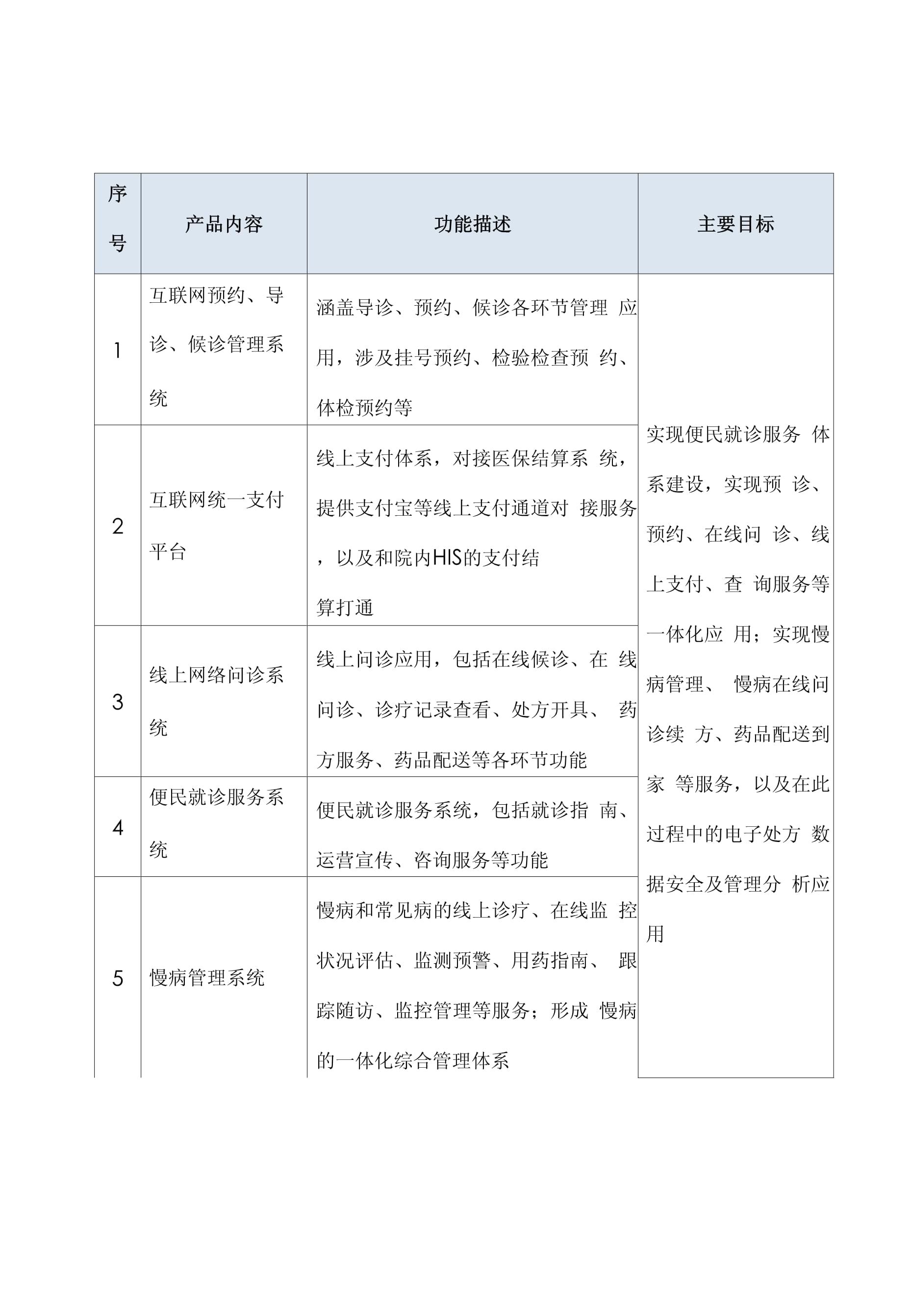 構(gòu)建未來(lái)醫(yī)療 互聯(lián)網(wǎng)醫(yī)院信息化項(xiàng)目實(shí)施方案